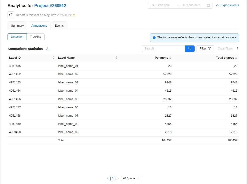 Annotation tab in Analytics