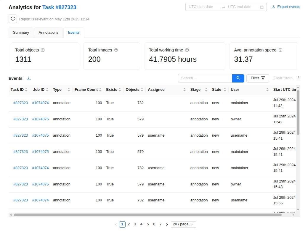Events tab in Analytics