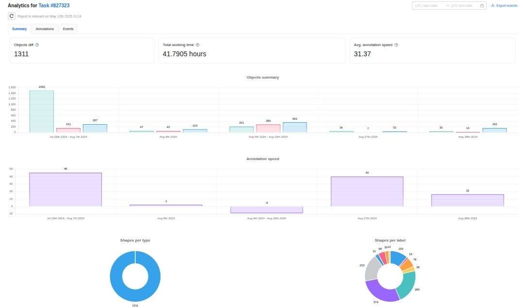 Summary tab in Analytics