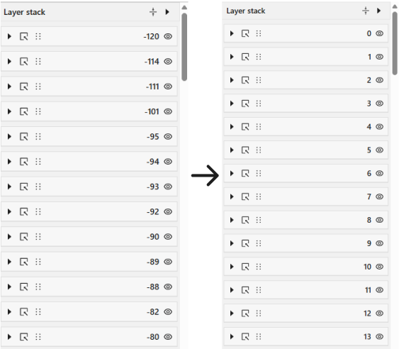 Compact layers result
