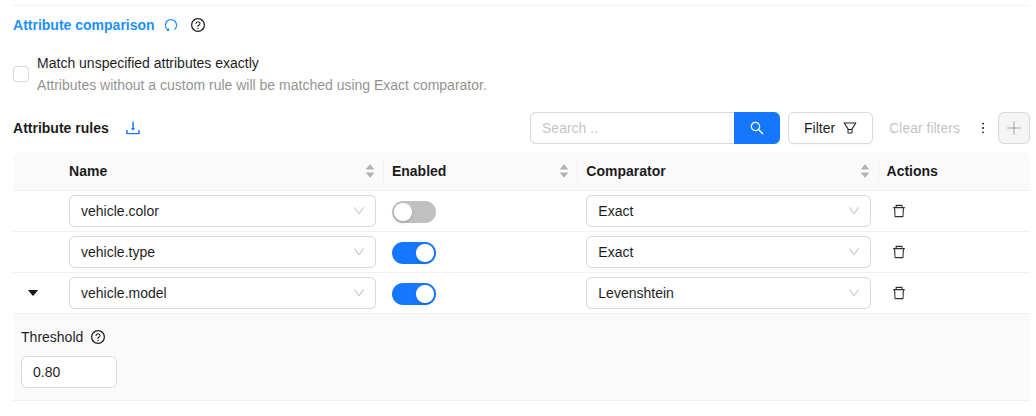 Requirement attribute configuration