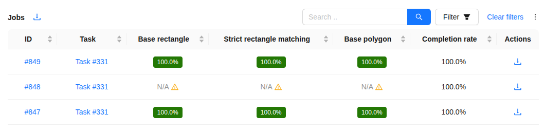 Requirement scores for jobs