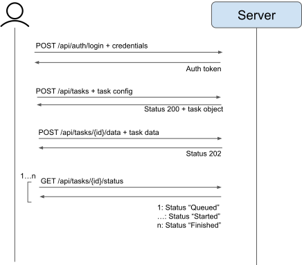 Task creation example