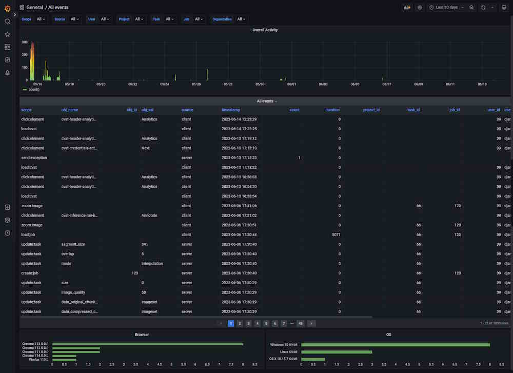 Dashboard: All Events