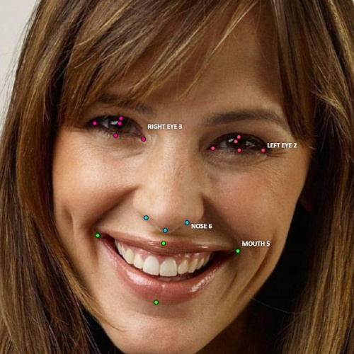 Example of annotation with different points