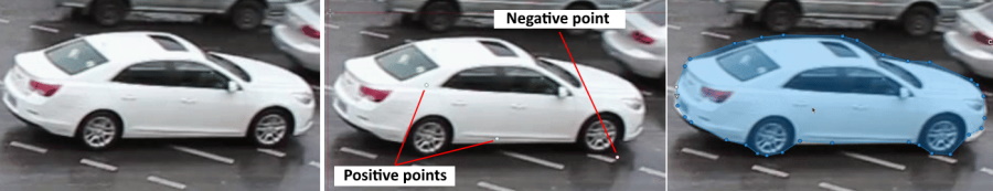 Annotated object with positive and negative points