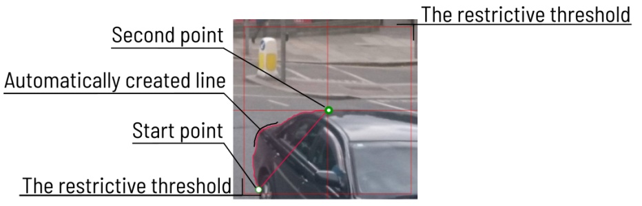 Diagram with points and lines created by intelligent scissors