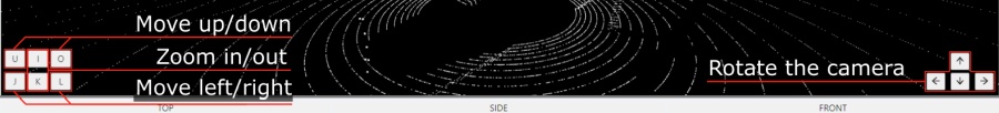 Navigation keys used in 3D annotation